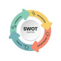 O infográfico de análise swot com o modelo de ícones tem 4 etapas, como pontos fortes, pontos fracos, oportunidades e ameaças. apresentação de slides visual de estratégia de negócios e marketing ou vetor de diagrama de banner.