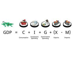 Bruto doméstico produtos ou gdp Fórmula estão consumo, o negócio investimento, governo gastos, e internet exportações vetor