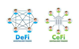 defi descentralizado finança e Cefi centralizado finança. finança sistema. vetor estoque ilustração