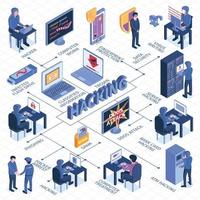 hackear ilustração vetorial de composição de fluxograma isométrico vetor