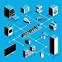 ilustração vetorial de fluxograma isométrico de eletrodomésticos vetor