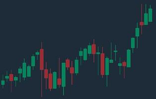 financeiro castiçal gráfico, gráfico com Apoio, suporte e resistência níveis vetor ilustração. forex negociação gráfico Projeto.