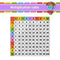 tabela de multiplicação de quadrados coloridos de 1 a 100. para a educação das crianças. Isolado em um fundo branco. com um personagem de desenho animado bonito. ilustração vetorial. vetor