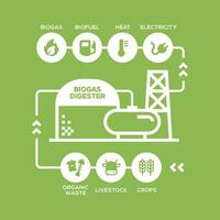 simples biogás plantar diagrama. biogás Produção estágios, renovável energia e verde meio Ambiente vetor