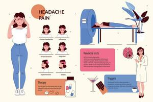 dor de cabeça dor plano infográficos vetor