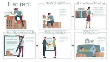 renda apartamento plano infográficos vetor