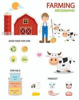 infográficos da fazenda de vacas, ilustração vetor