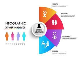 infográfico do 4 a Principal tipos do mercado segmentação incluir demográfico, geográfico, psicográfico, e comportamental vetor