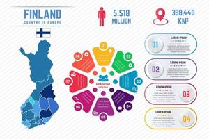 modelo de infográfico de mapa colorido da Finlândia vetor