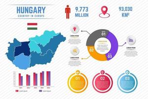 modelo de infográfico de mapa colorido da Hungria vetor