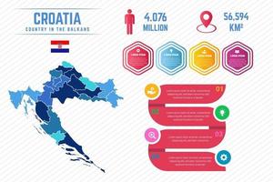 modelo de infográfico de mapa colorido da Croácia vetor