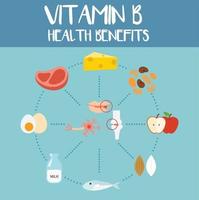 benefícios da vitamina b para a saúde, ilustração vetor