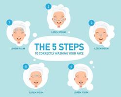 as cinco etapas para lavar corretamente o rosto vetor