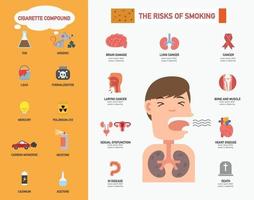 o risco de fumar infográficos. ilustração vetor