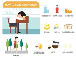 como curar uma ressaca infographics.illustration. vetor