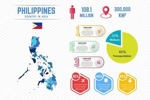 modelo de infográfico de mapa colorido das Filipinas vetor