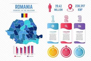 modelo de infográfico de mapa colorido da Romênia vetor