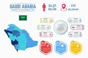 modelo de infográfico de mapa colorido da Arábia Saudita vetor