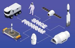 composição do fluxograma do programa espacial vetor