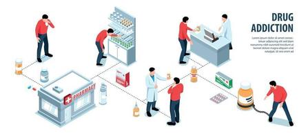 infográficos sobre dependência de drogas em farmácia vetor