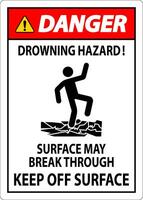 Perigo placa afogamento perigo - superfície pode pausa através, manter fora superfície vetor