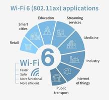 diagrama de vetor plano wi-fi 6 aplicativo sem fio