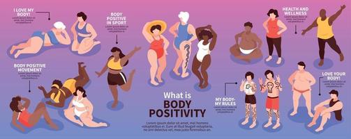 infográficos isométricos de positividade corporal vetor