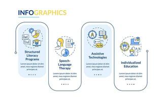 2d dislexia vetor infográficos modelo com linear ícones, dados visualização com 4 passos, processo Linha do tempo gráfico.