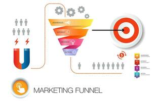 Projeto modelo, funil marketing infográfico 4 passos e ícone do digital marketing conceito vetor