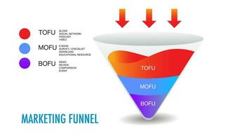 Projeto modelo, funil marketing infográfico 4 passos e ícone do digital marketing conceito vetor