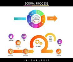 scrum processo ágil estratégico metodologia aproximação para digital marketing estrutura , plano, gerir e otimizar digital infográfico vetor
