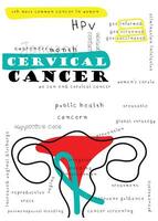 cervical Câncer consciência poster vetor