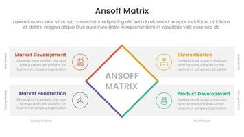 ansoff matriz estrutura crescimento iniciativas conceito com rodado retângulo Centro para infográfico modelo bandeira com quatro ponto Lista em formação vetor