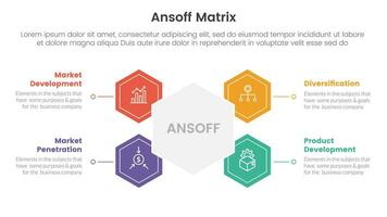 ansoff matriz estrutura crescimento iniciativas conceito com favo de mel e círculo forma para infográfico modelo bandeira com quatro ponto Lista em formação vetor
