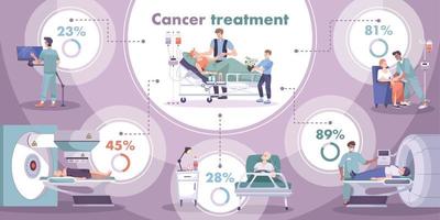 banner infográfico plano de oncologia vetor