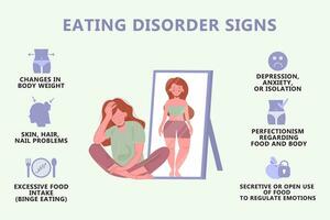 comendo transtorno sinais infográfico. anorexia, bulimia vetor