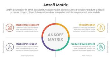 ansoff matriz estrutura crescimento iniciativas conceito com grande círculo Centro e simétrico ponto para infográfico modelo bandeira com quatro ponto Lista em formação vetor