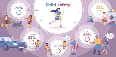 conjunto de infográfico de segurança infantil vetor