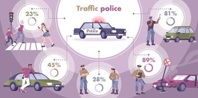 conjunto de infográfico da polícia de trânsito vetor