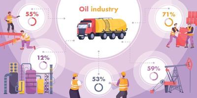 conjunto de infográfico da indústria de petróleo vetor