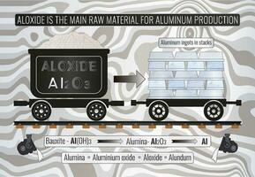 alumina é a a Principal cru material para alumínio Produção. alumínio lingotes dentro pilhas. a conversão do alumina para alumínio é carregado Fora através da uma fundição método conhecido Como a hall-heroult processo. vetor