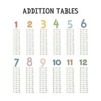 simples Adição tabelas. fofa colorida pastel Adição mesa vetor Projeto. números, matemática conceito. minimalista estilo. imprimível arte para crianças