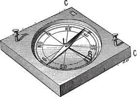 circunferenciador ou topógrafo bússola, vintage gravação vetor
