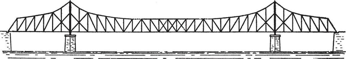 ponte cantileaver com suspensão período, vintage ilustração. vetor