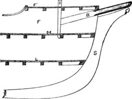 diagrama do navio arco, vintage ilustração. vetor