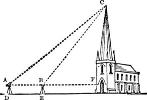 triângulo com Igreja vintage ilustração. vetor