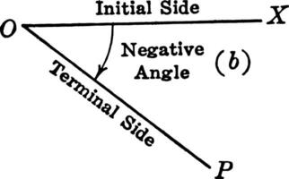 negativo trigonométrico ângulo vintage ilustração. vetor