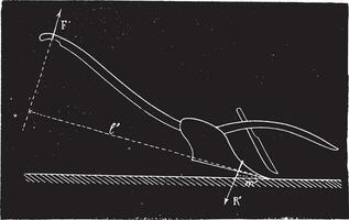 arado operativo alavanca do a segundo tipo para enterrar a relha, vintage gravação. vetor
