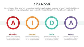 aida modelo para atenção interesse desejo açao infográfico conceito com grande círculo Linha do tempo 4 pontos para deslizar apresentação estilo vetor