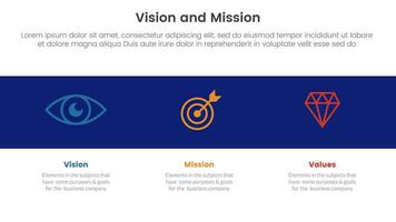 o negócio visão missão e valores análise ferramenta estrutura infográfico com ícone dentro Preto horizontal fundo 3 ponto estágios conceito para deslizar apresentação vetor